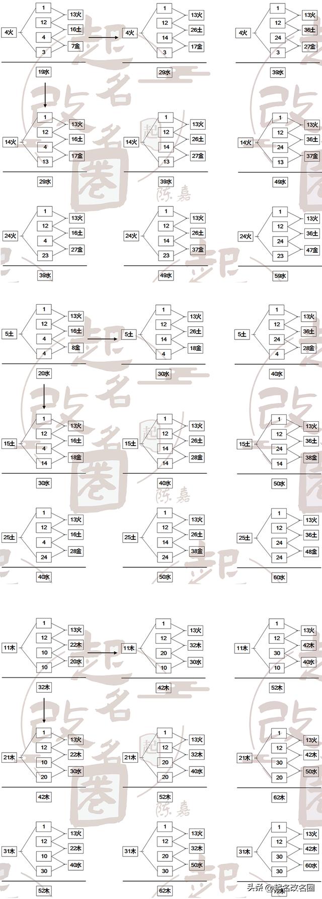 五格起名准不准？五格起名准不准确！