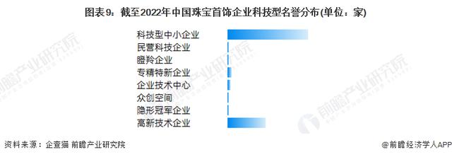 珠宝公司取名字大全英文？珠宝公司取名字大全两字！