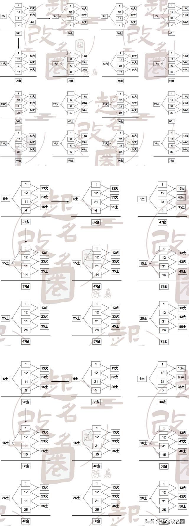 五格起名准不准？五格起名准不准确！