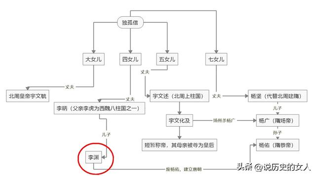 五行八卦起名字？五行八卦起名字免费！