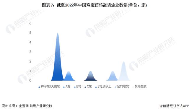 珠宝公司取名字大全英文？珠宝公司取名字大全两字！