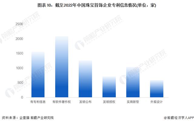 珠宝公司取名字大全英文？珠宝公司取名字大全两字！