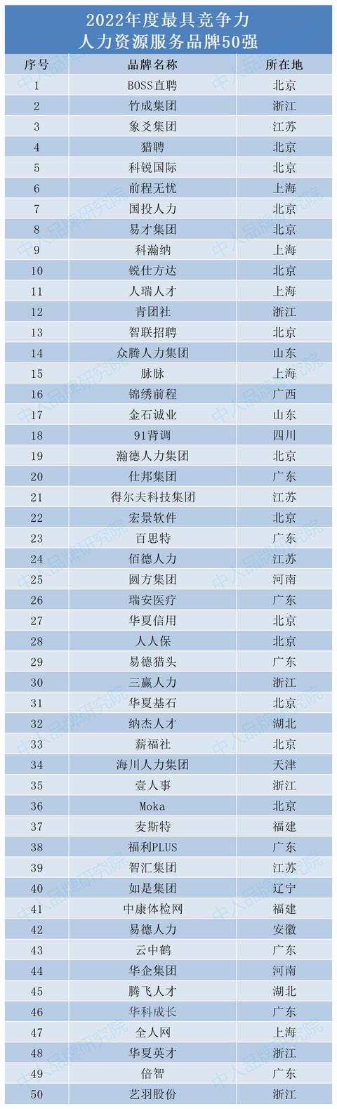 人力资源公司起名大全册子？人力资源公司起名大全册子怎么写！