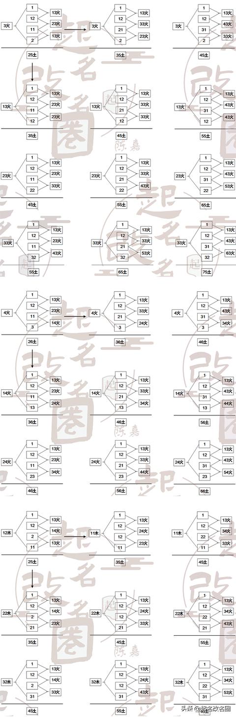 五格起名准不准？五格起名准不准确！