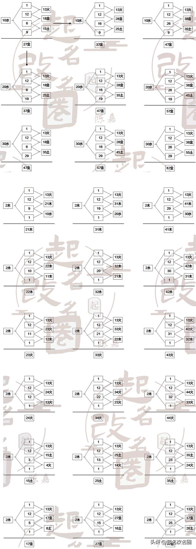 五格起名准不准？五格起名准不准确！