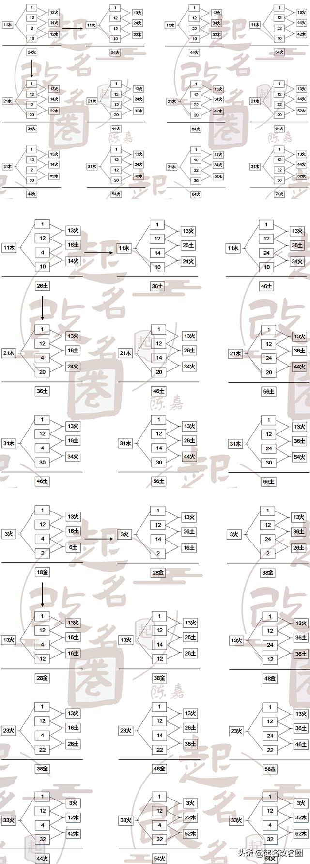 五格起名准不准？五格起名准不准确！