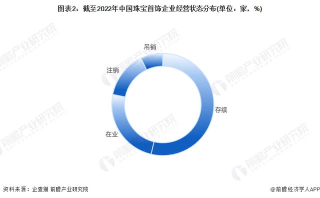 珠宝公司取名字大全英文？珠宝公司取名字大全两字！