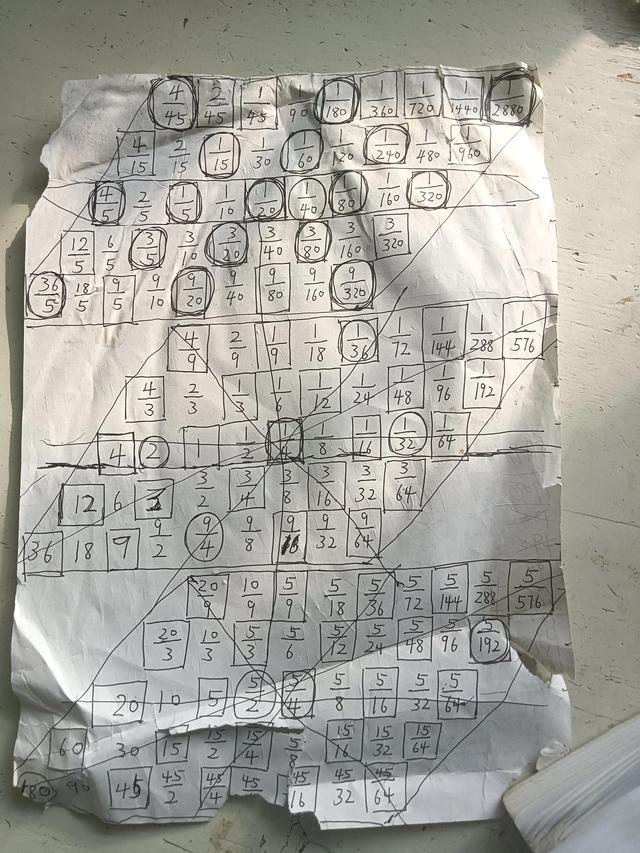 五行八卦起名字怎么起？五行八卦起名字好吗！