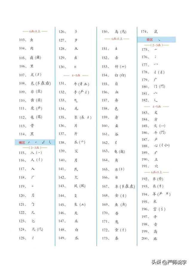 臣字五行属什么？颐字五行属什么！