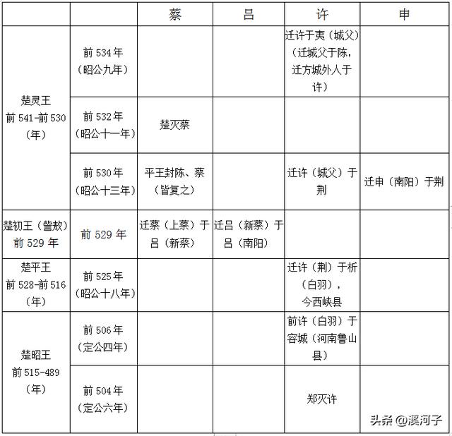 南字？南字笔画顺序怎么写的！