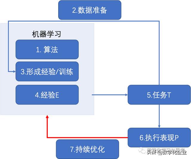 ai的拼音？矮的拼音！