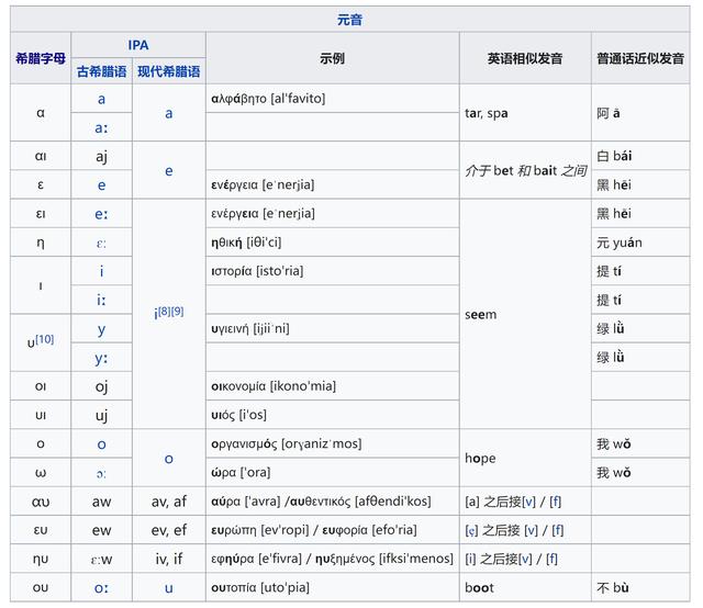 en的拼读？en的拼读音节有哪些字母！