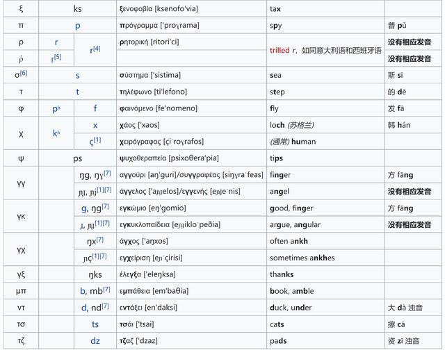 en的拼读？en的拼读音节有哪些字母！