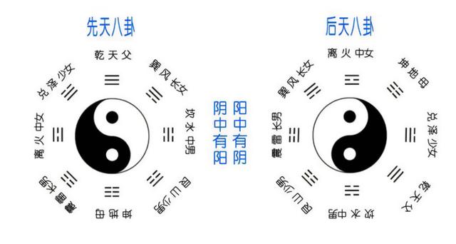 五行八卦起名字笔画？五行八卦起名字大全！