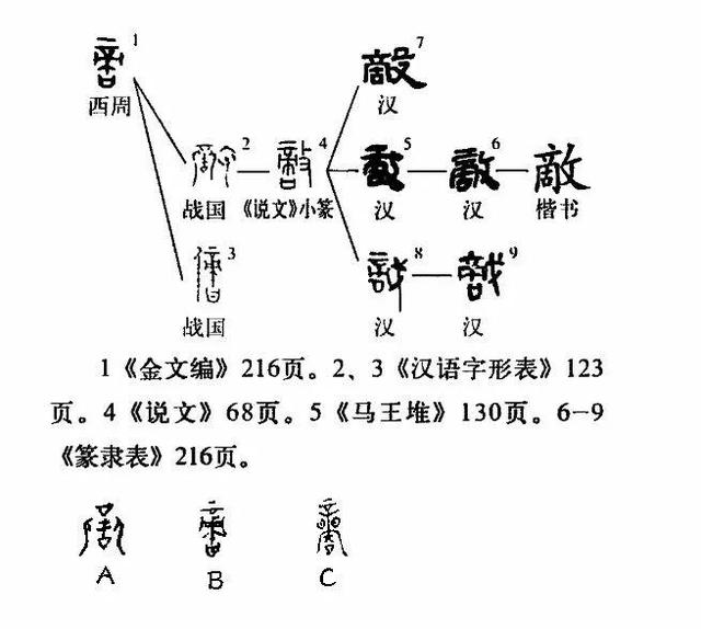 敌的繁体字？敌的繁体字怎么写！