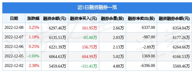 同益中（688722）12月8日主力资金净买入47.99万元