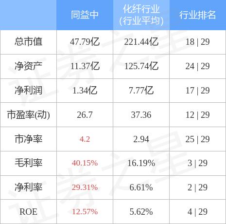 同益中（688722）12月8日主力资金净买入47.99万元