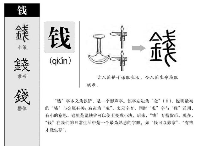 钱字五行属什么？钱字五行属什么属性！