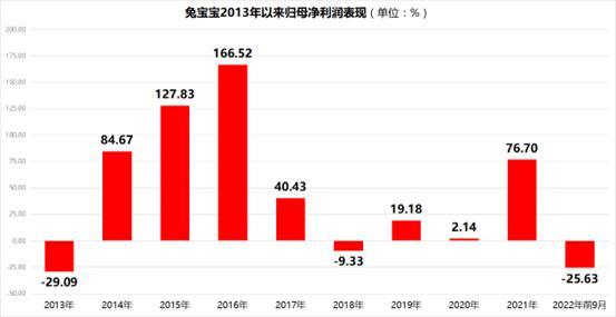 公司名字评分？公司起名字大全免费2022！