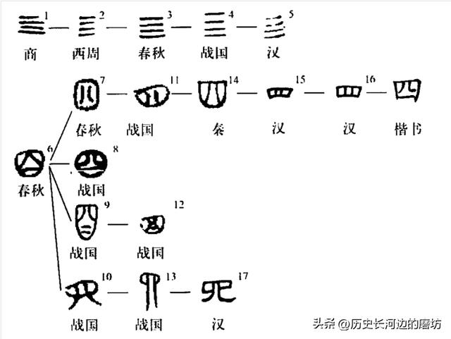 名字中弋有什么含义，弋作为名字