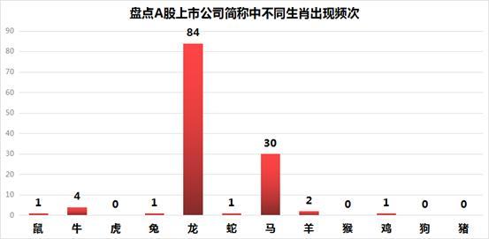 公司名字评分？公司起名字大全免费2022！