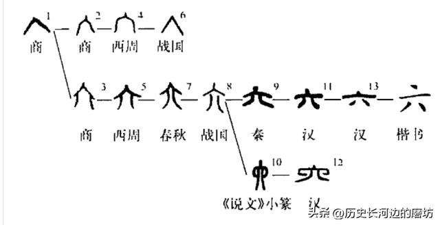 名字中弋有什么含义，弋作为名字