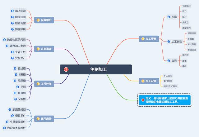 刨刮的意思和拼音怎么写，刨刮的意思和拼音怎么读