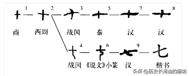 名字中弋有什么含义，弋作为名字