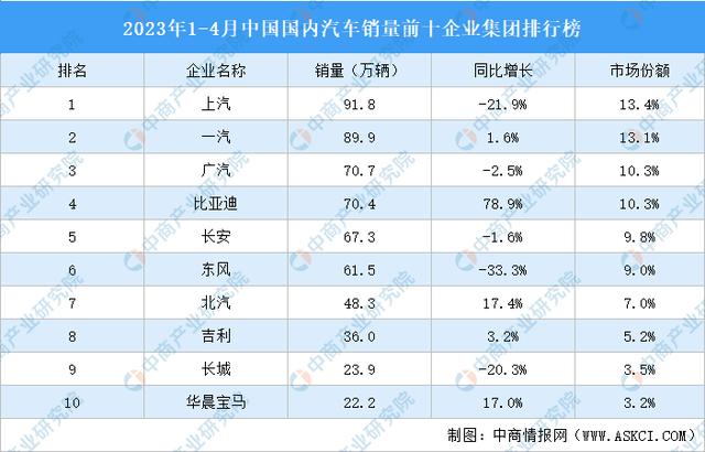 汽车销售公司起名,好听的汽车销售公司名字？