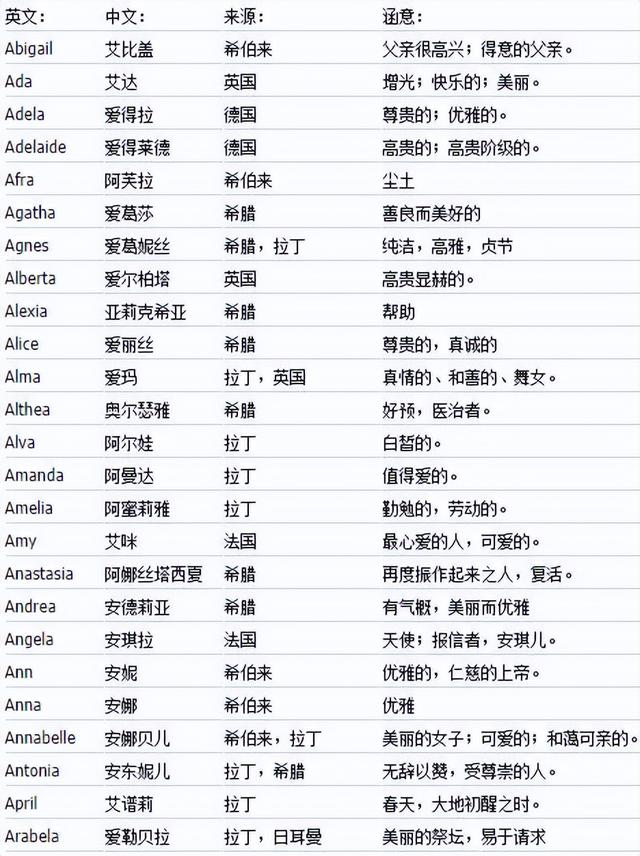英文起名,英文起名网免费取名？
