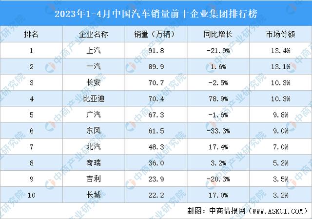 汽车销售公司起名,比较有创意的汽车销售公司名字？