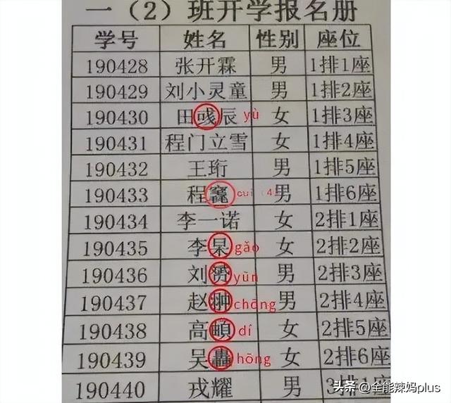 梓字取名的寓意,梓字取名的寓意男孩名字？