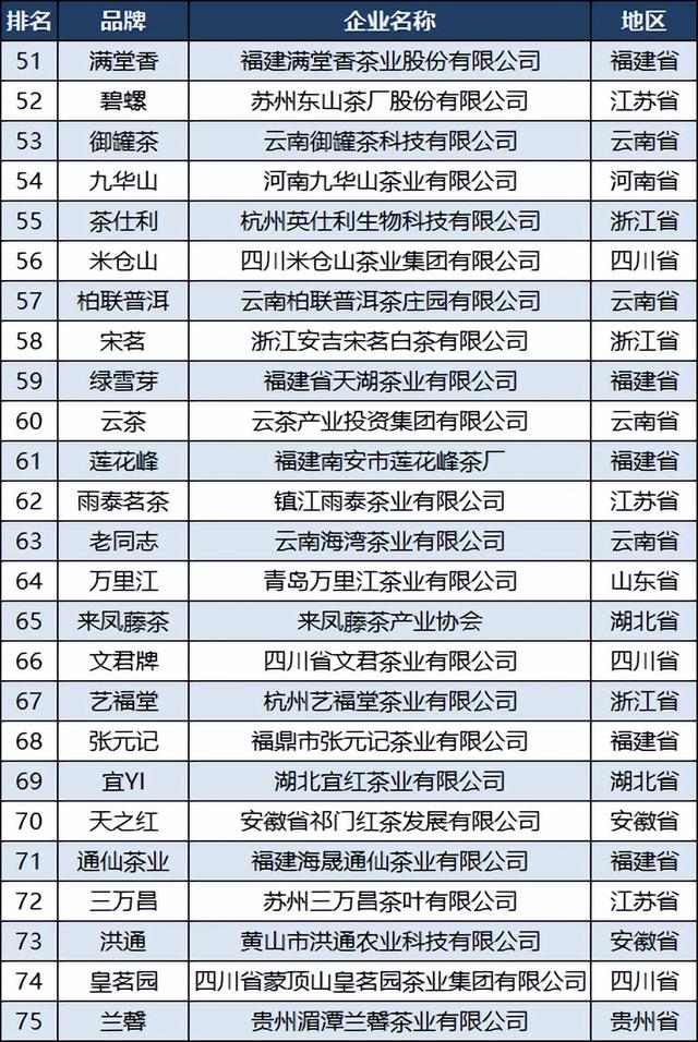 茶叶公司取名,茶叶公司取名字参考大全？